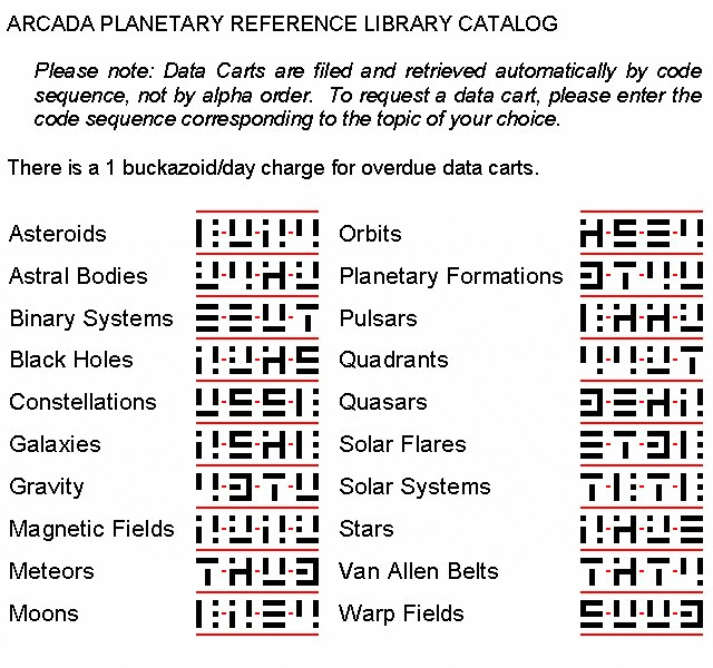 Reference Library Codes. Sit down at the cartridge station and enter the 